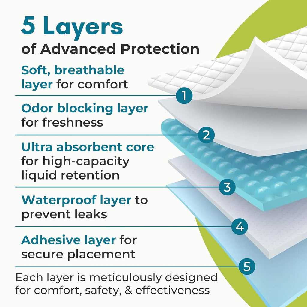 Heavy Duty Ultra Absorbent Bed Pads